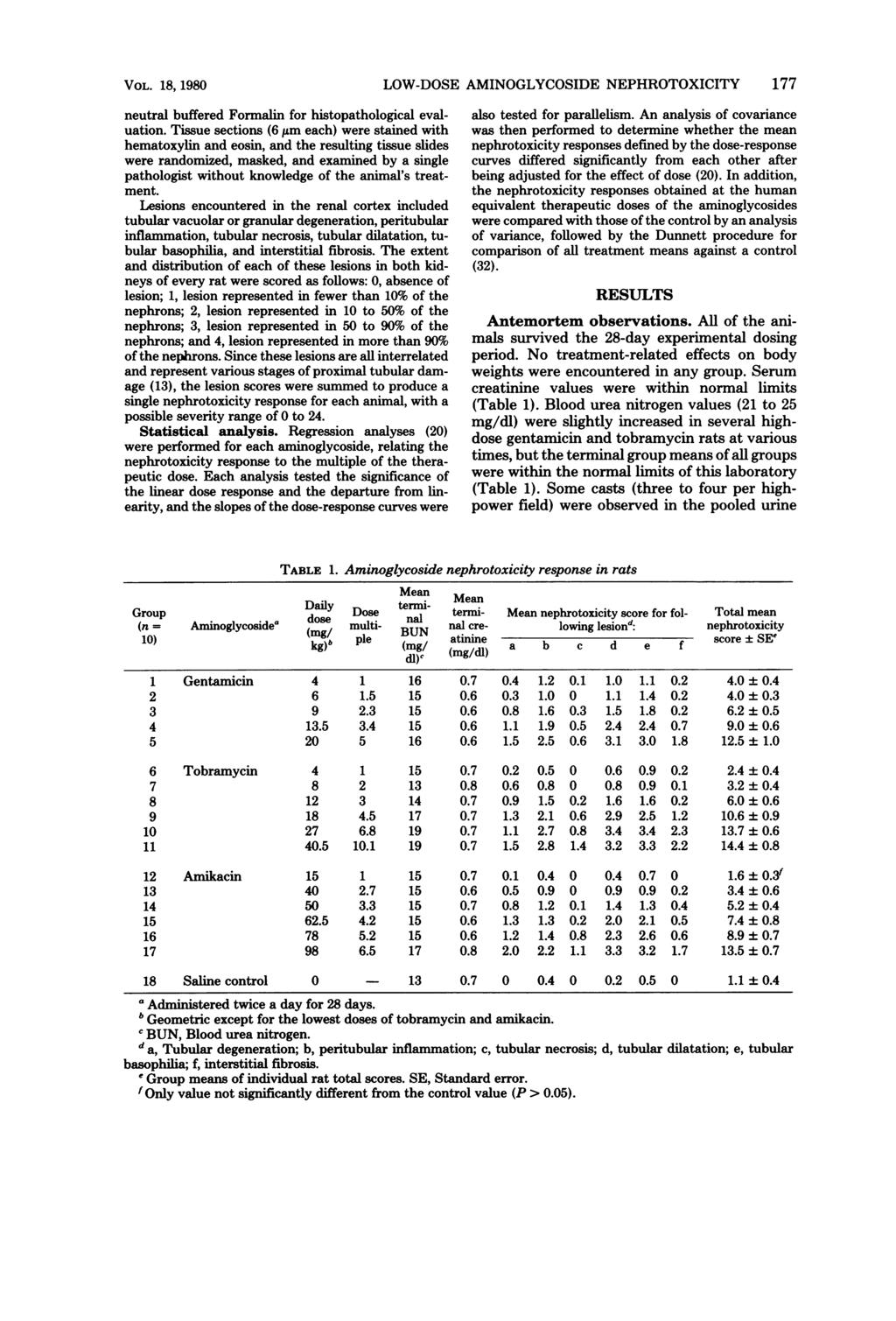 VOL. 18, 1980 neutral buffered Formalin for histopathological evaluation.