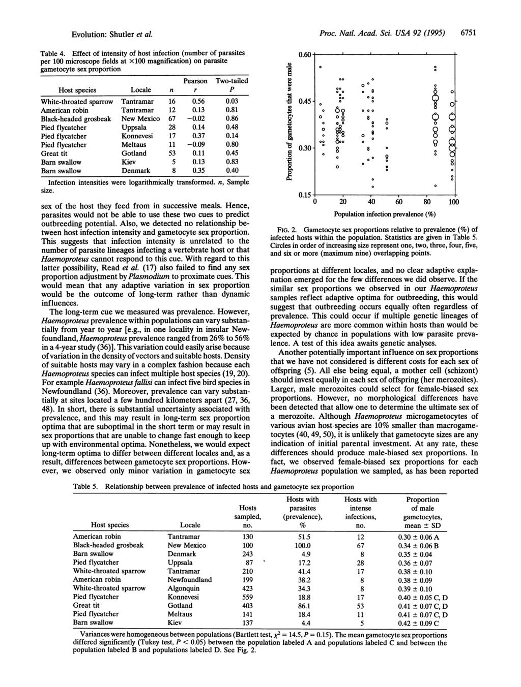 1-Pv.olution: Shutler et al. Proc. Natl. Acad. Sci. USA 92 (1995) 6751 Table 4.