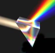 The answer begins with understanding sunlight. You can make a rainbow with a prism, which separates the Sun s white light into the many colors we see.