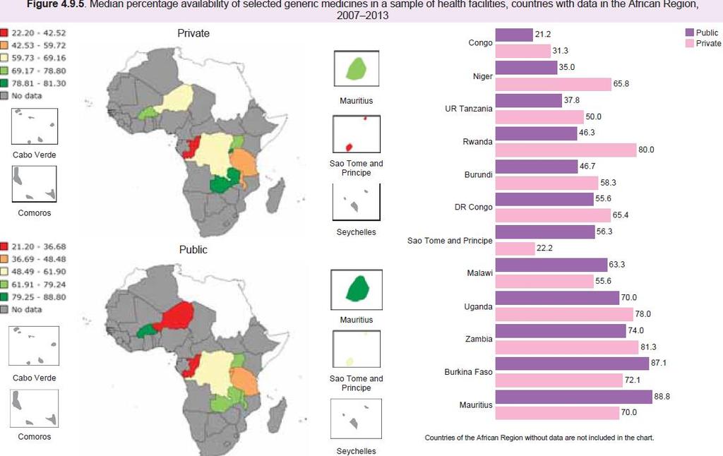 Why AMR is a challenge in Africa Weak health systems Drug supply Weak supply chain