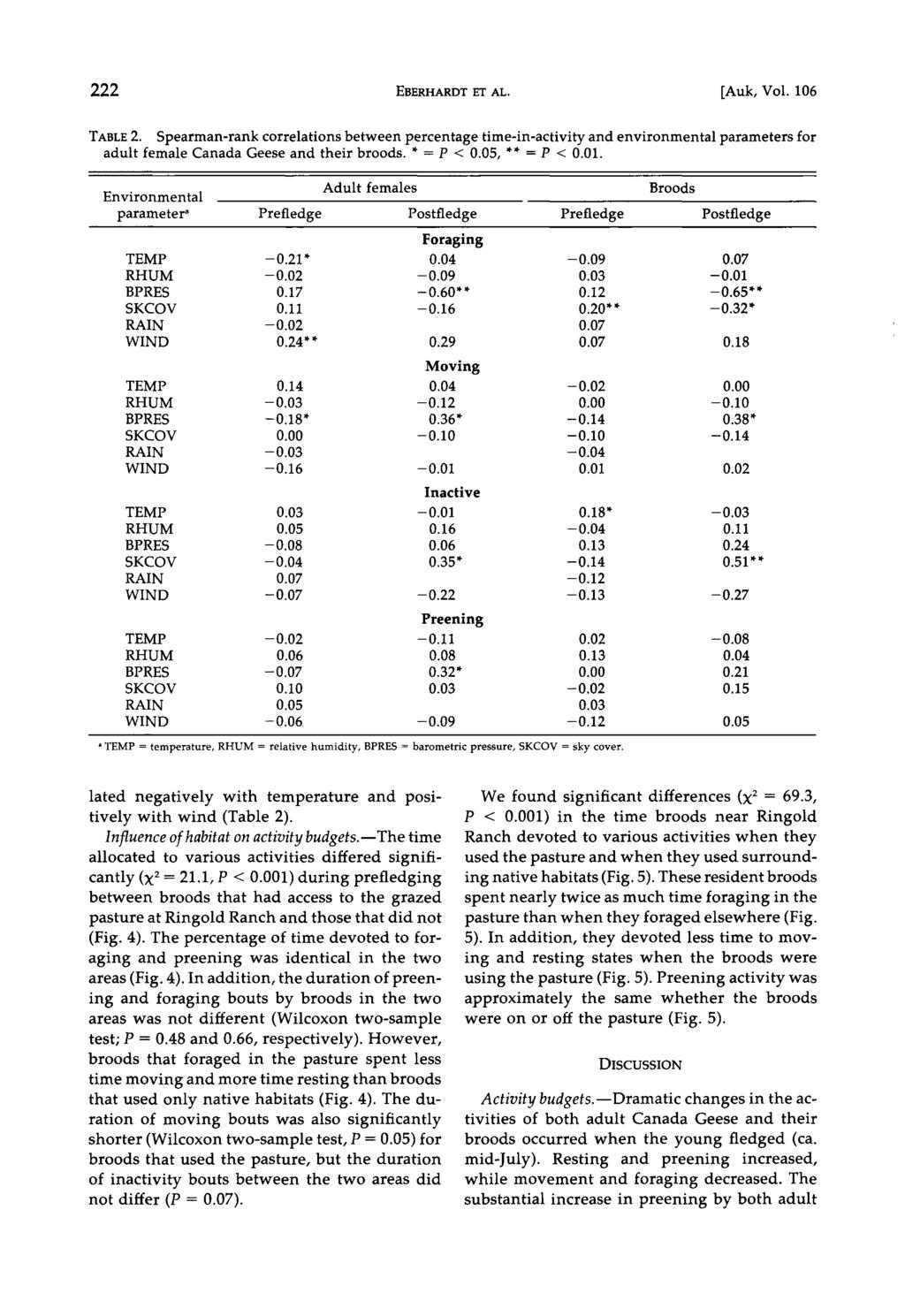 222 EBERHARDT ET AL. [Auk, Vol. 106 TABLE 2. Spearman-rank correlations between percentage time-in-activity and environmental parameters for adult female Canada Geese and their broods. * = P < 0.