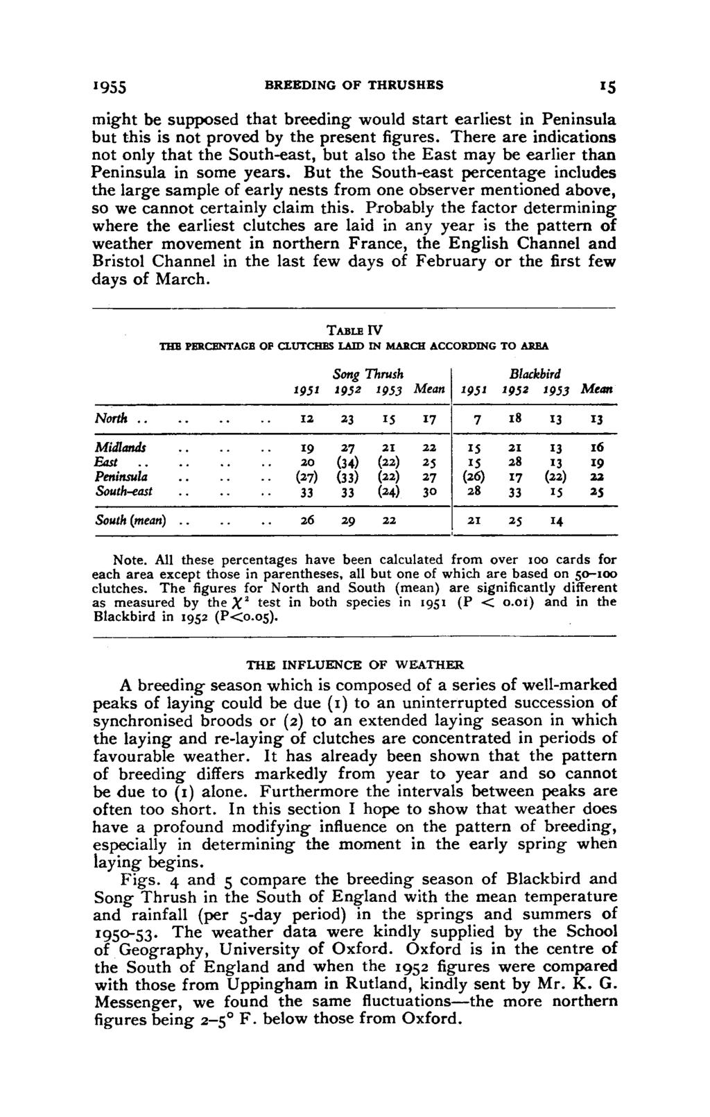 1955 BREEDING OF THRUSHES 15 might be supposed that breeding would start earliest in Peninsula but this is not proved by the present figures.