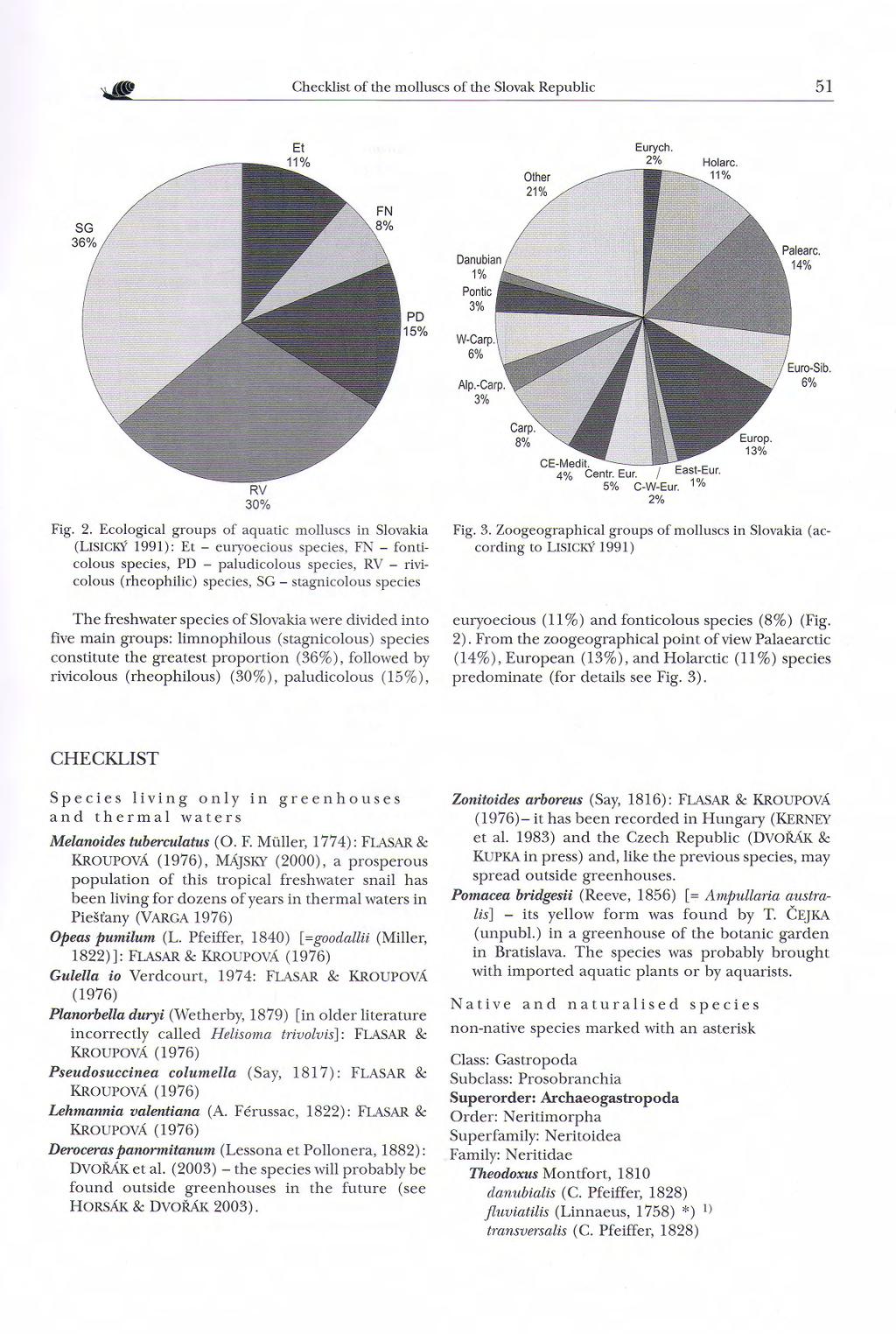 ~ Checklist of the molluscs of the Slovak Republic 51 Eurych. 2%