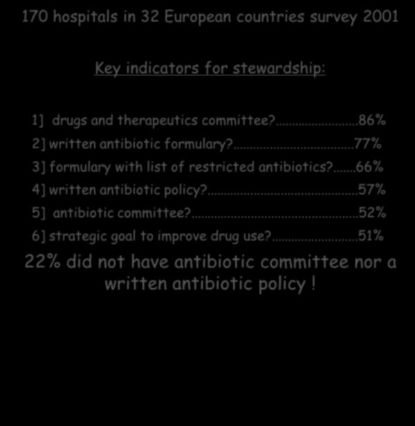 170 hospitals in 32 European countries survey 2001 Key indicators for stewardship: 1] drugs and therapeutics committee?...86% 2] written antibiotic formulary?