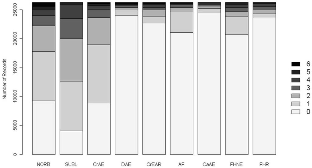 Figure 1. Distribution of British Veterinary Association Hip Trait scores in Australian German Shepherd Dogs. doi:10.1371/journal.pone.0039620.g001 as the cut-point increases.