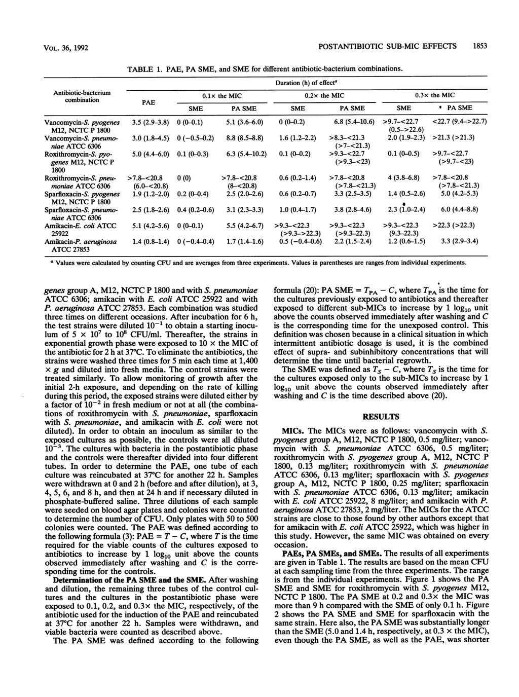 VOL. 36, 1992 POSTANTIBIOTIC SUB-MIC EFFECTS 1853 TABLE 1. PAE, PA SME, nd SME for different ntiiotic-cterium comintions. Durtion (h) of effect' Antiiotic-cterium O.1x the MIC 0.2x the MIC 0.
