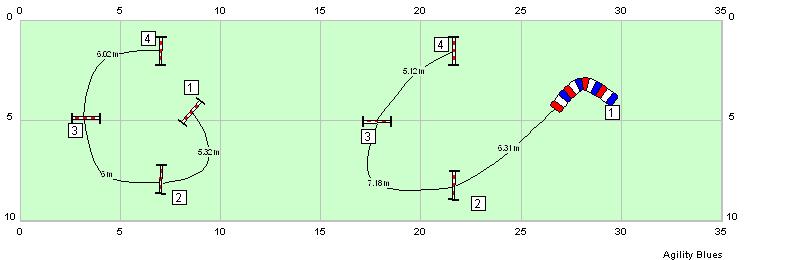 8. Course design 1. The course plan should be drawn to scale and must be available, possibly with copies, on the day of the competition. 2. The distance between the obstacles should be 5 to 7 metres.
