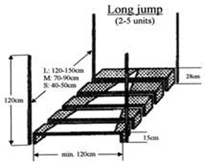 (40-06-13) For the Selected Classes, the tire shall be set at 4 inches or as close as possible given the construction of the tire for the 4 inch jump height class. 14. Other jumps are permitted.
