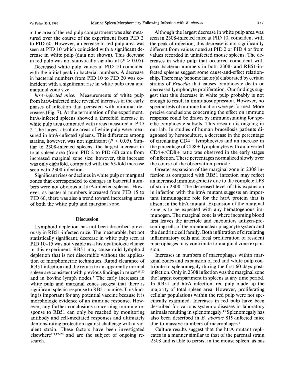 Vet Pathol 33:3, 1996 Murine Spleen Morphometry Following Infection with B.
