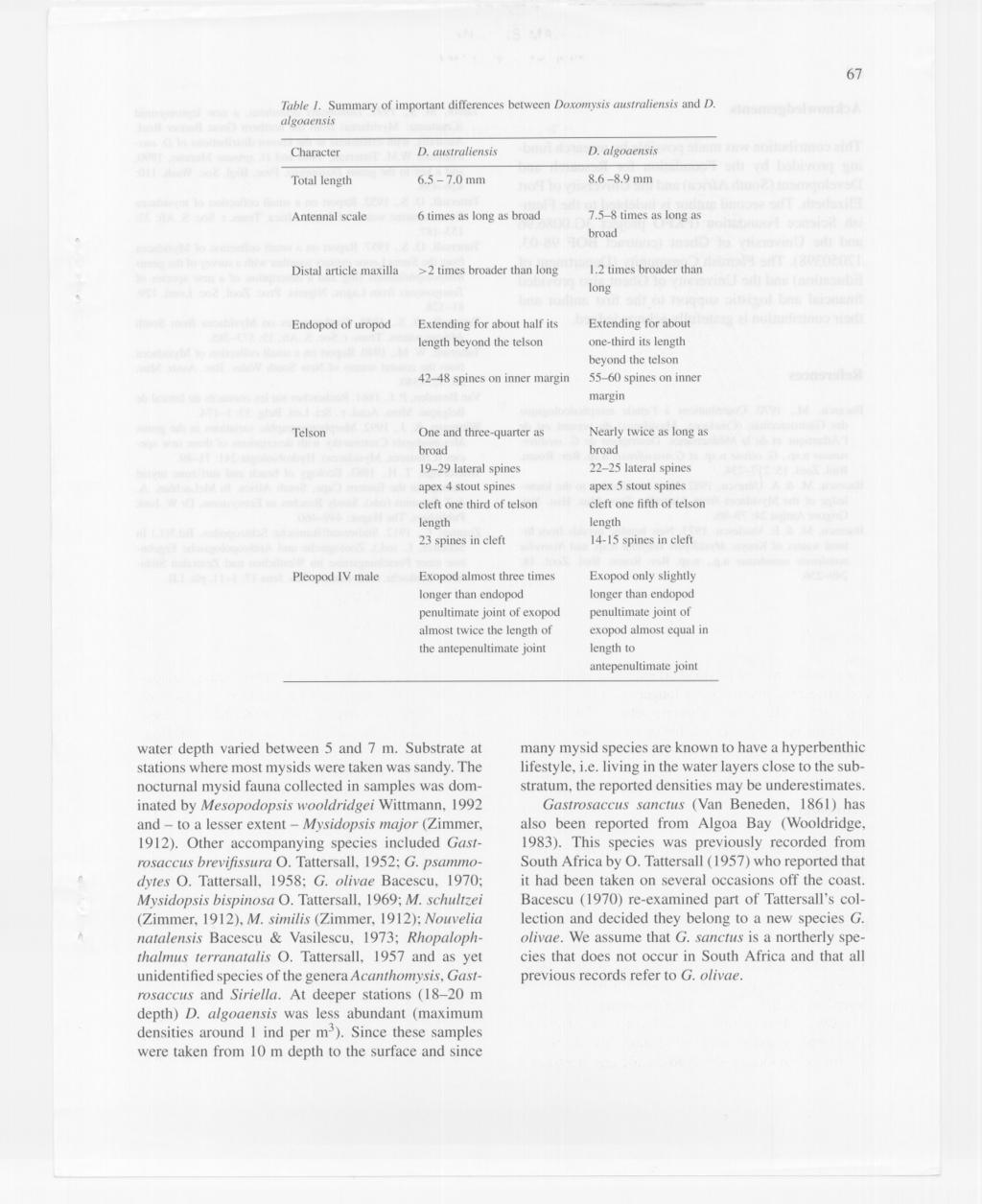 67 Table I. Summary of important differences between Doxomysis australiensis and D. algoaensis Character D. australiensis D. algoaensis Totallength Antennal scale 6.5-7.