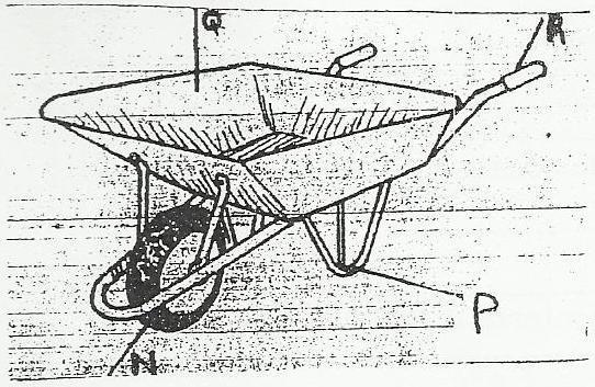 b) Give two functions of the part labeled G (2mks) c) Give the role of the part labeled J. 22. Below is diagram of a wheelbarrow.