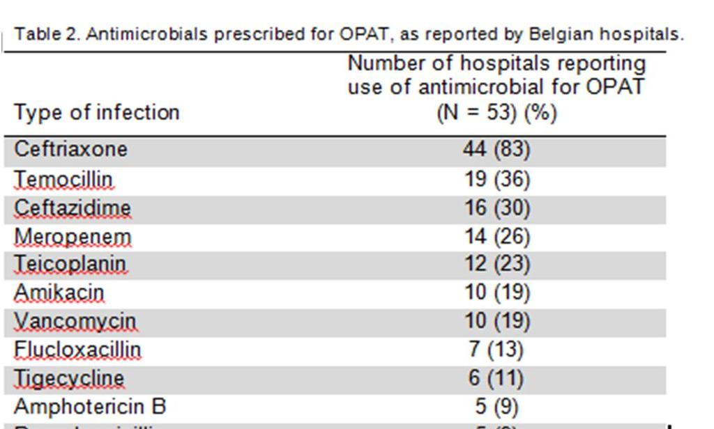 Antimicrobials prescribed for OPAT in