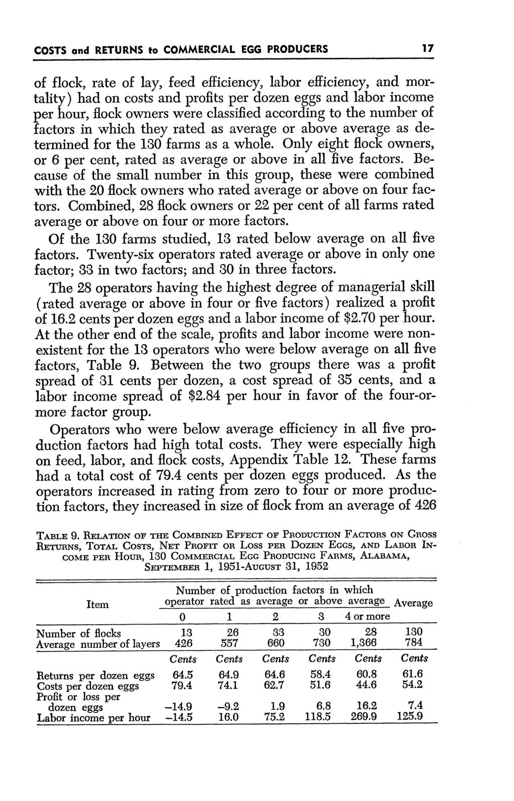COSTS and RETURNS to COMMERCIAL EGG PRODUCERS 17 of flock, rate of lay, feed efficiency, labor efficiency, and mortality) had on costs and profits per dozen eggs and labor income per hour, flock