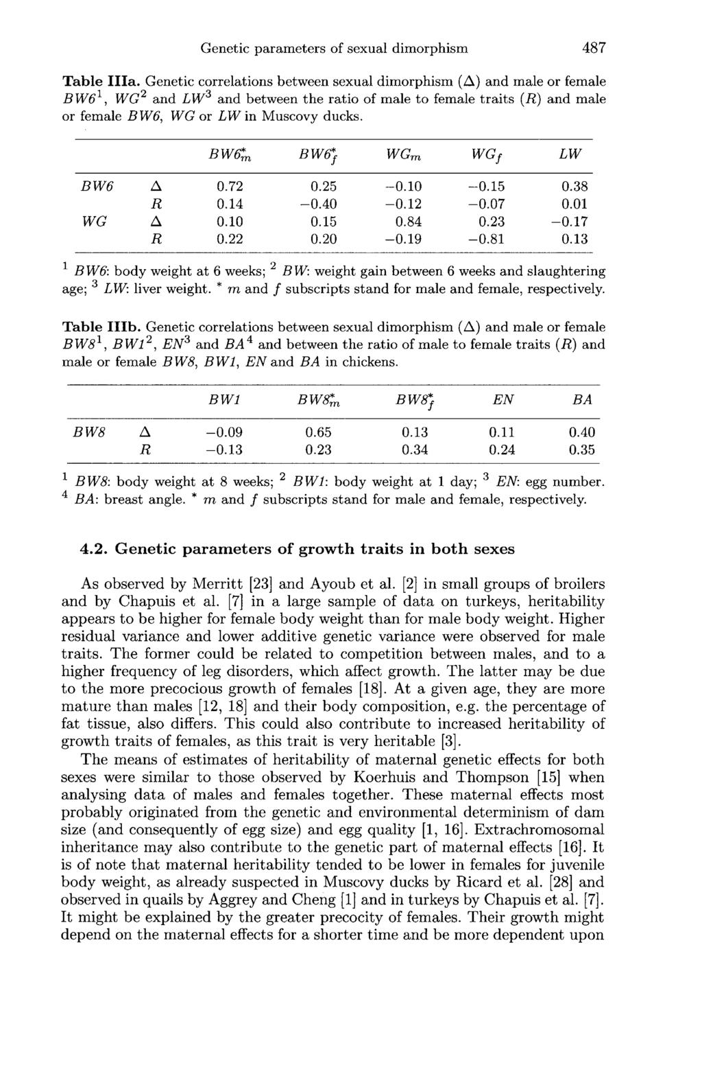 4.2. Genetic parameters of growth traits in both sexes As observed by Merritt [23] and Ayoub et al. [2] in small groups of broilers and by Chapuis et al.