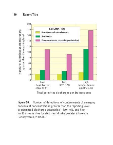 Chemical Results Detection frequencies of selected compounds in samples collected from sites downstream from wastewater-effluent-discharge sites, 2007-09 and sites near drinkingwater intakes, 2007-09