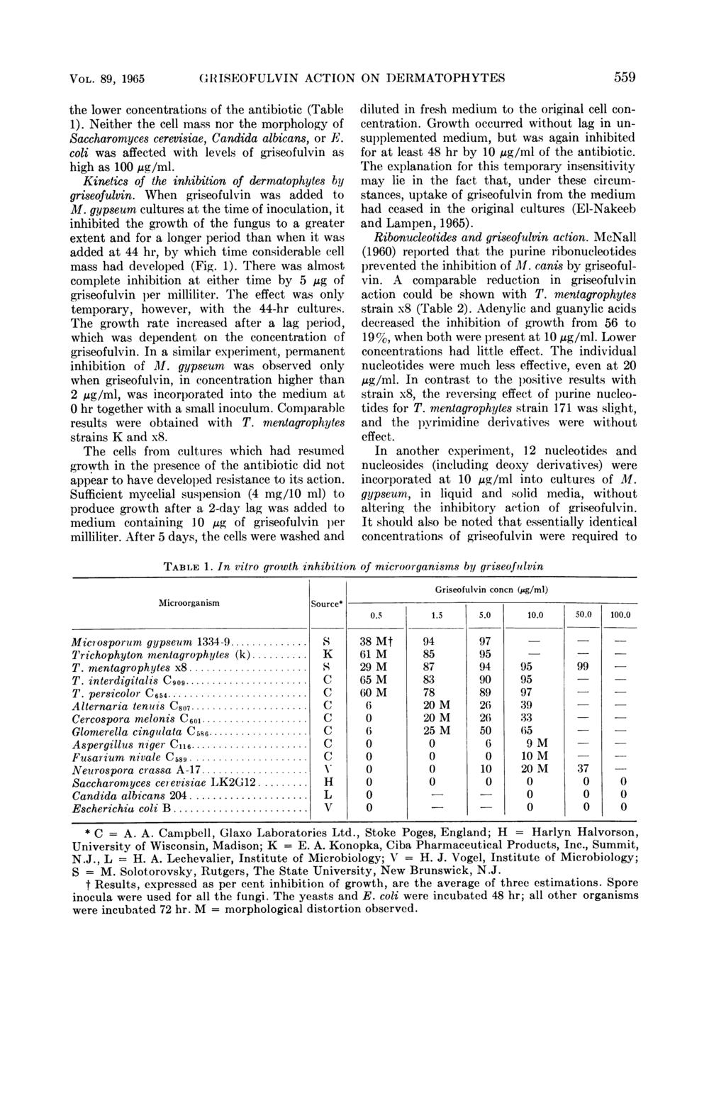 VOL. V9GRISEOFULVIN 89, 1965 ACTION ON DERMATOPHYTES 559 the lower concentrations of the antibiotic (Table 1).