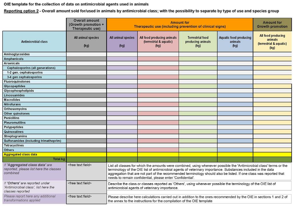 AHG on Antimicrobial Resistance/August 2015 Annex
