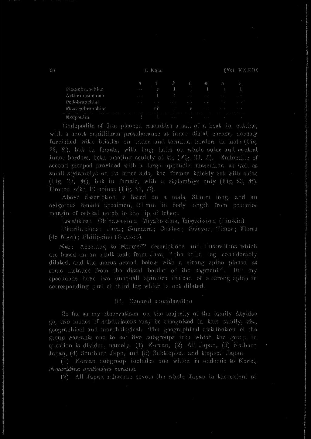 96. I. KUBO [Vol. XXXIII h i k m n o Pleurobranchiae r 1 1 1 1 1 Arthrobranchiae Podobranchiae Mastigobranchiae 1 r?
