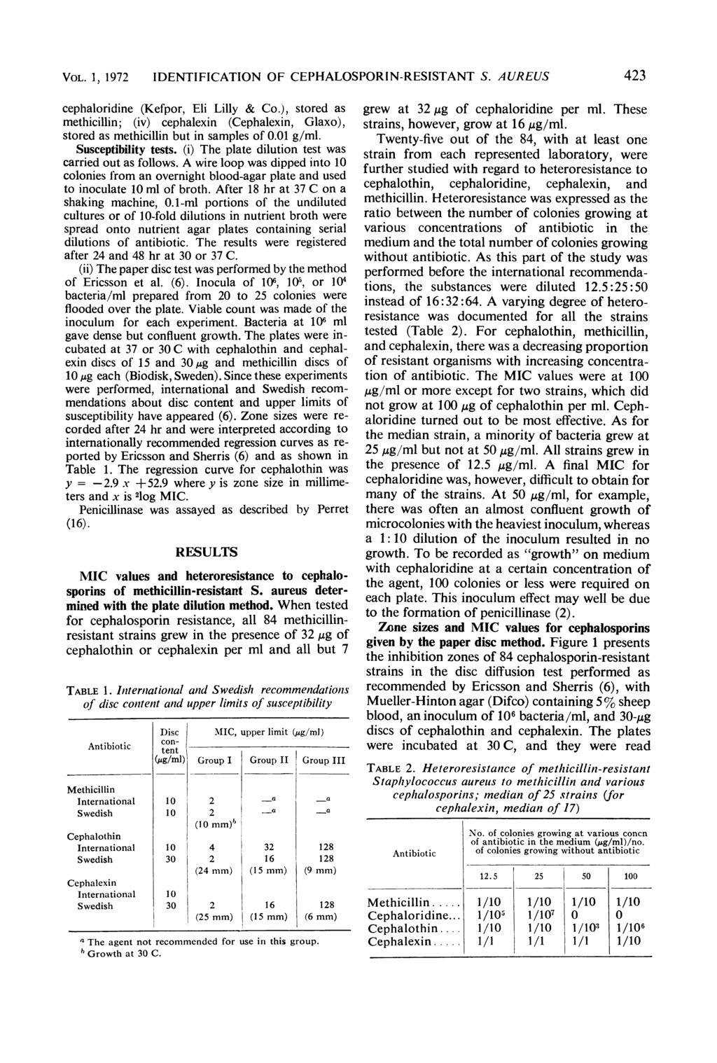 VOL. 1, 1972 IDENTIFICATION OF CEPHALOSPORIN-RESISTANT S. AUREUS 423 cephaloridine (Kefpor, Eli Lilly & Co.