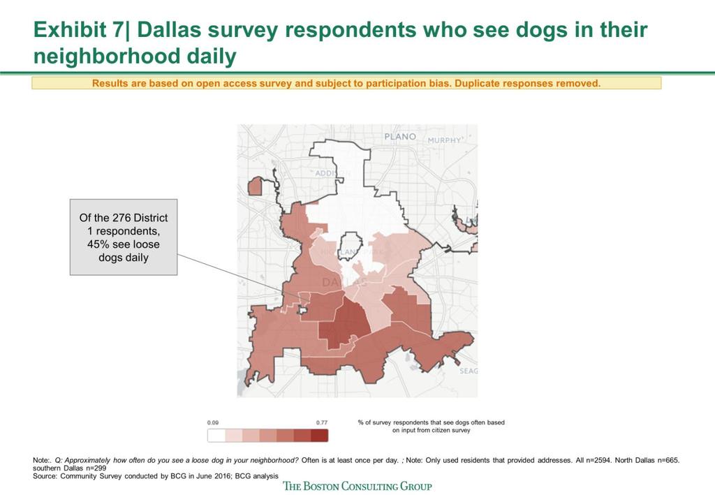 BCG Strategic Recommendations to Improve Public Safety and Animal Welfare in Dallas 2016 Second, to quantify the community's reported sightings, BCG conducted a census of loose dogs to estimate the