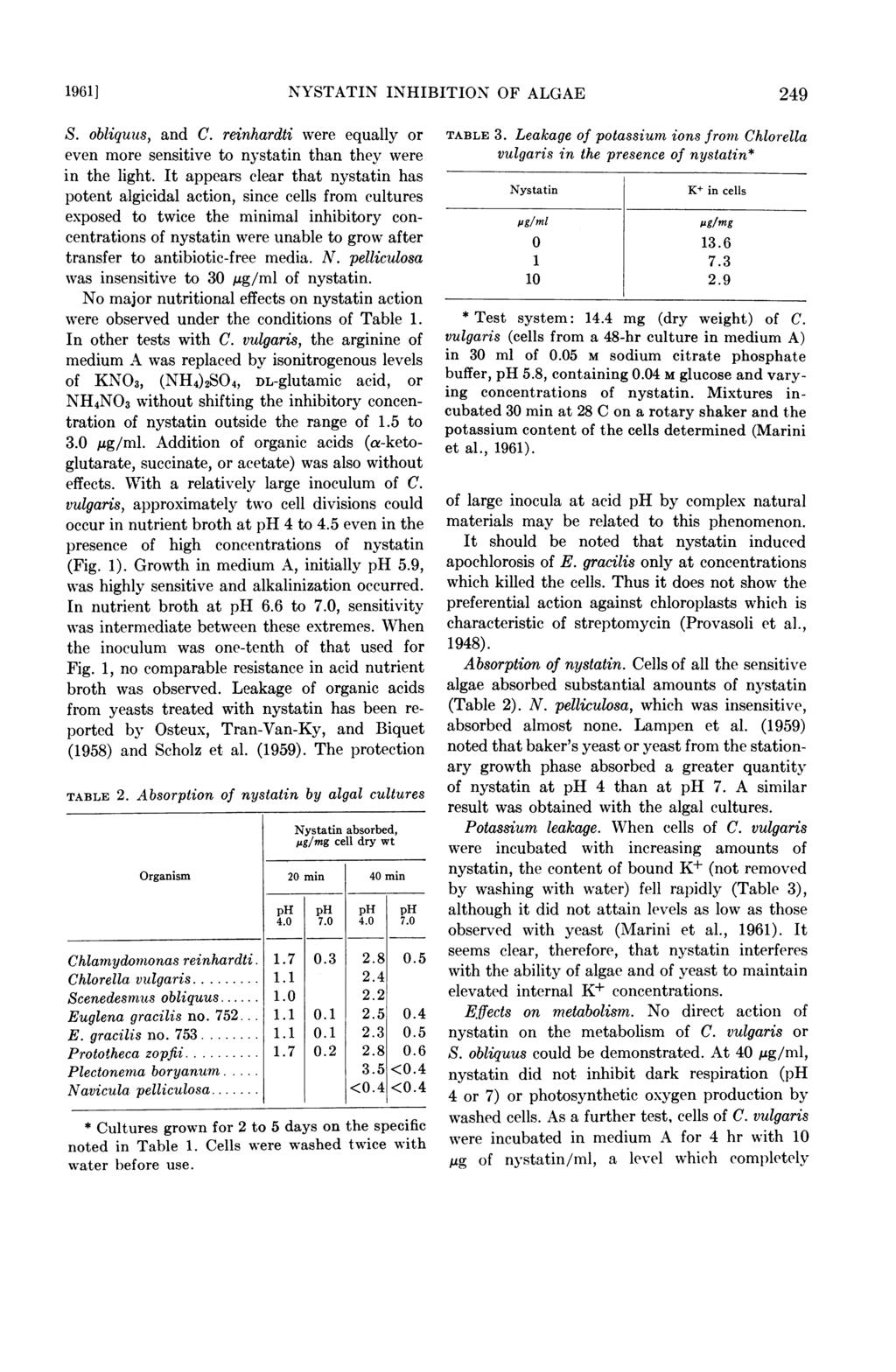 1961] NYSTATIN INHIBITION OF ALGAE 249 S. obliquus, and C. reinhardti were equally or even more sensitive to nystatin than they were in the light.