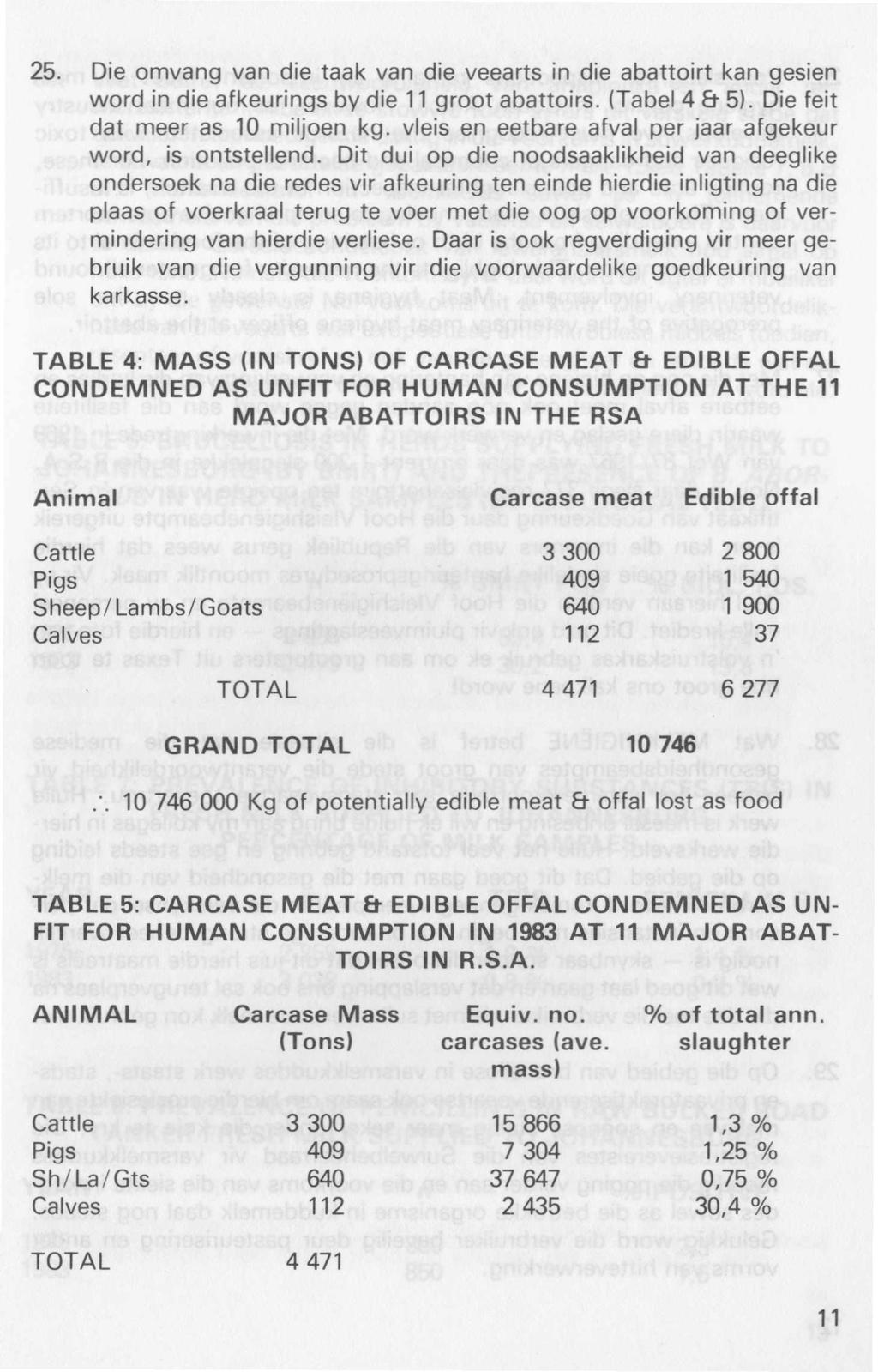 25. Die omvang van die taak van die veearts in die abattoirt kan gesien word in die afkeurings by die 11 groot abattoirs. (Tabel 4 & 5). Die feit dat meer as 10 miljoen kg.