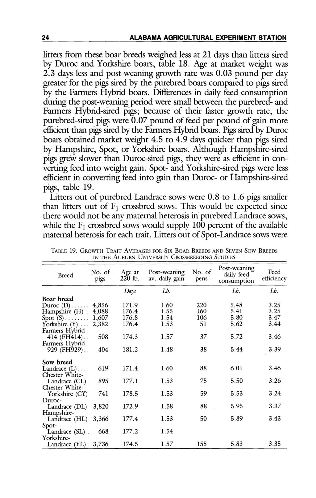 24 ALABAMA AGRICULTURAL EXPERIMENT STATION litters from these boar breeds weighed less at 21 days than litters sired by Duroc and Yorkshire boars, table 18. Age at market weight was 2.