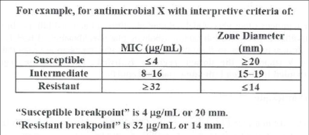 CULTURE RESULTS WHAT IS THE BREAKPOINT An MIC or zone diameter value used to indicate susceptible, intermediate, and resistant susceptible = using the dose of abx used to treat the site of infection,