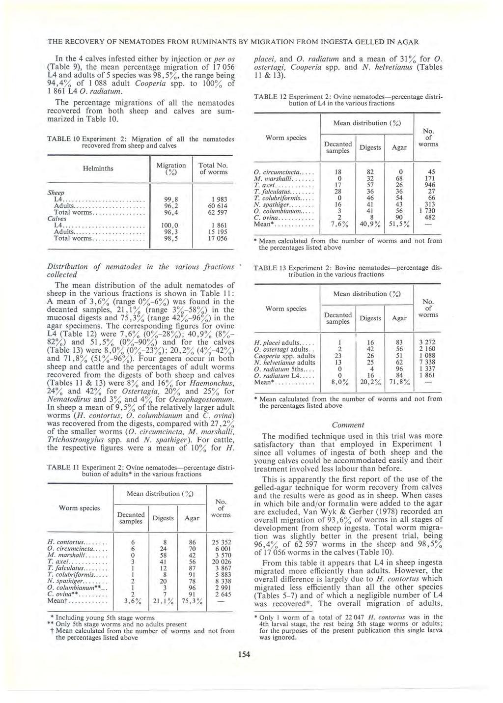 THE RECOVERY OF NEMATODES FROM RUMNANTS BY MGRATON FROM NGESTA GELLED N AGAR n the 4 calves infested either by injection or per os (Table 9), the mean percentage migration of 17 056 L4 and adults of