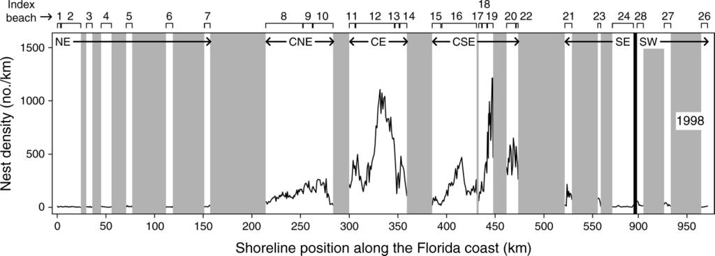 0070276 January 2009 DECREASING LOGGERHEAD NEST COUNTS 37 FIG. 2. Shoreline distribution of annual loggerhead nest densities from 368 Florida Index zones surveyed during the 1998 nesting season.