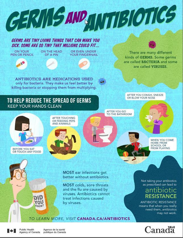 The Germs & Antibiotics infographic was developed for children