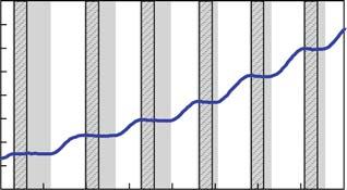 316 Exp Brain Res (29) 199:313 321 Fig. 4 Samples of head motion data of a pigeon. The light grey bars represent the hold (a) and thrust (b) phases determined as described in the text.
