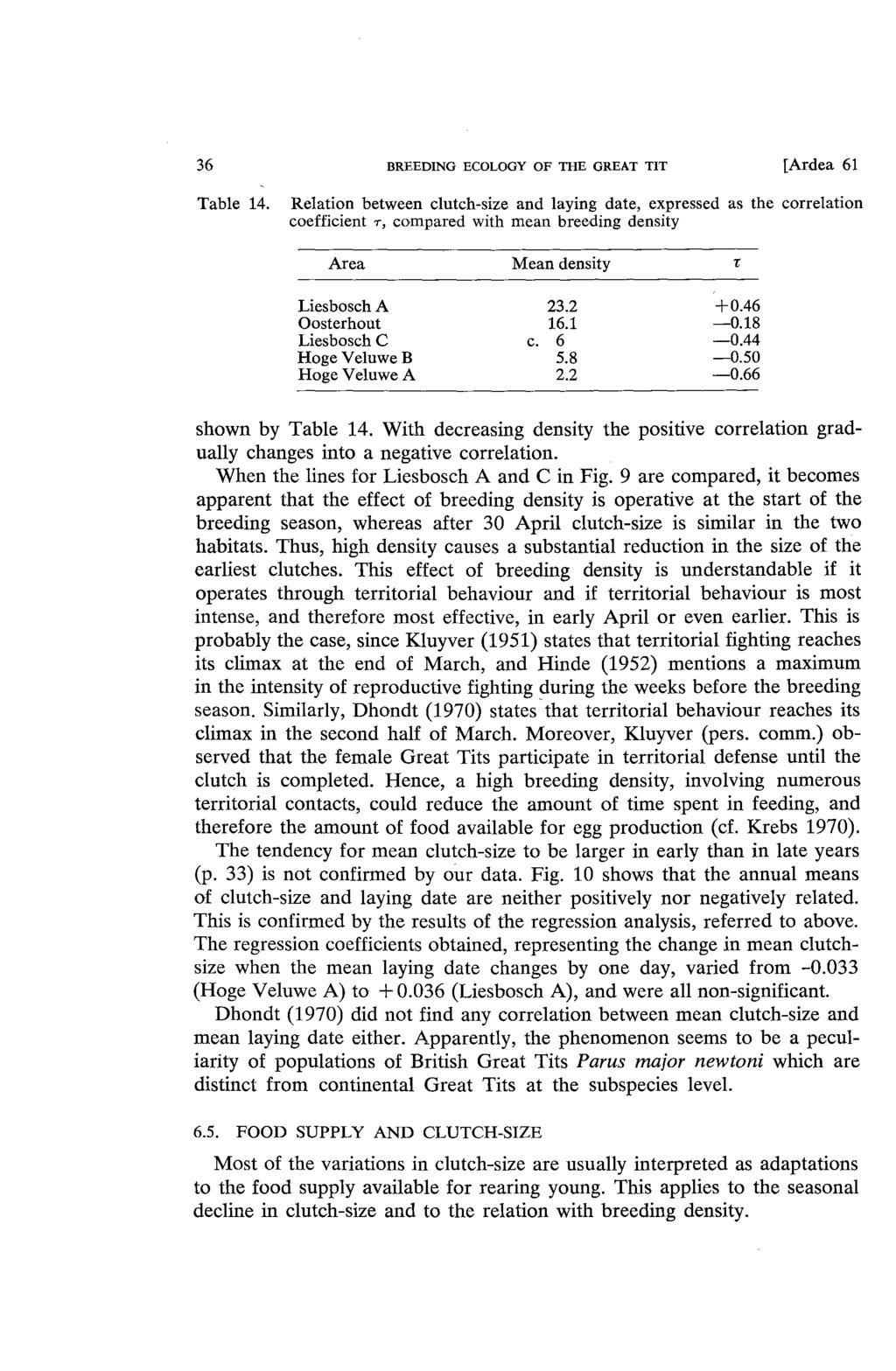 36 BREEDING ECOLOGY OF THE GREAT TIT [Ardea 61 Table 14.