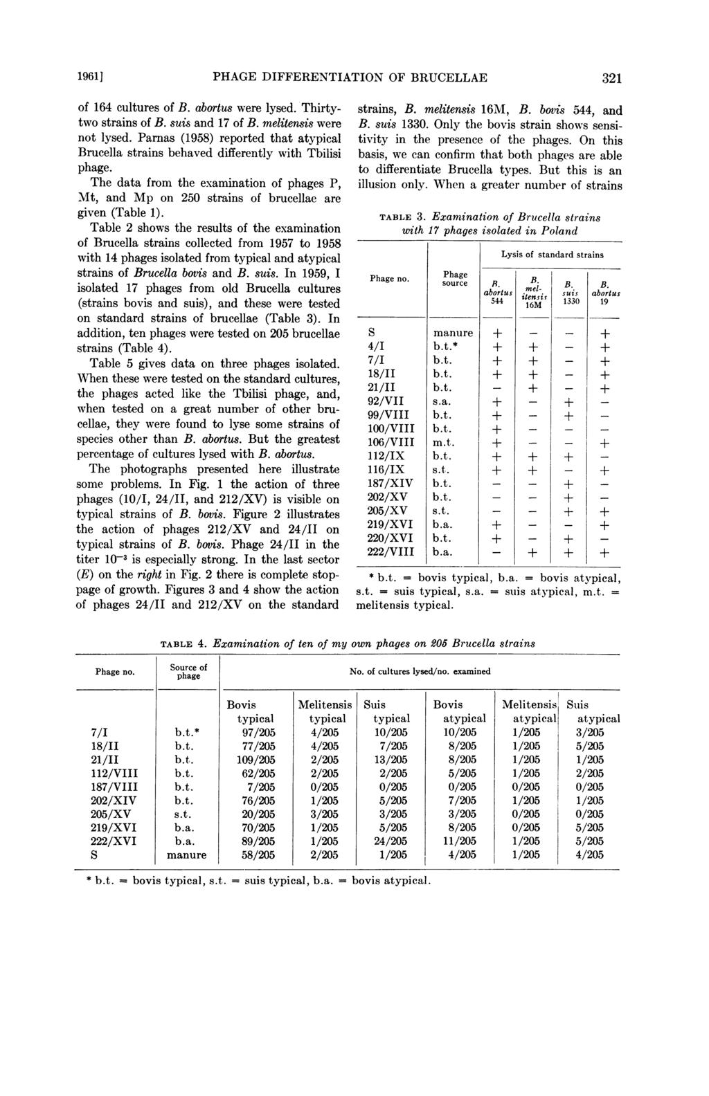 1961] PHAGE DIFFERENTIATION OF BRUCELLAE 321 of 164 cultures of B. abortus were lysed. Thirtytwo strains of B. suis and 17 of B. melitensis were not lysed.