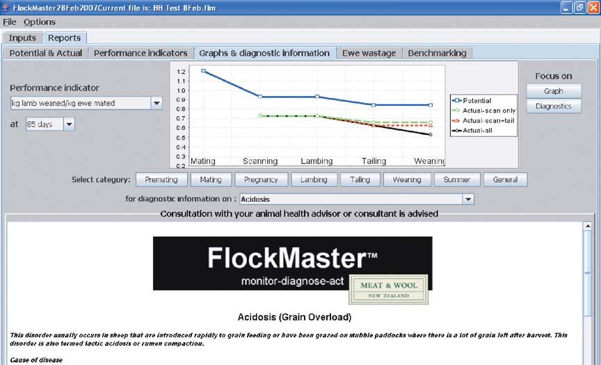 Graphs & diagnostic information This is the main report page for the FlockMaster tool.