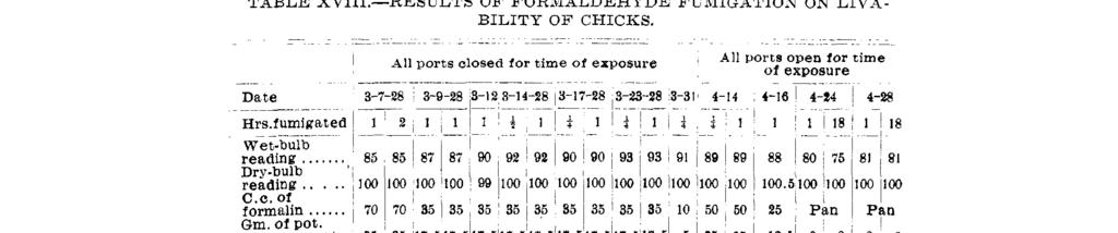 periment, 10 out of 30 chicks died in three days. In the last case the chicks were 10 days old while in the other two cases, one lot was 24 hours and the other four days of age.