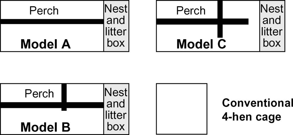 WALL AND TAUSON: PERCH ARRANGEMENTS FOR HENS 325 Figure 2. Schematic illustration of the 4 cage models included in the trials, view from above.