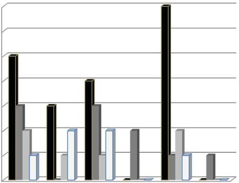 Table 21C. Daptomycin Non-susceptible Gram positive Cocci: RRUMC and SMH-UCLA, 2009 2011 7 6 Enterococcus spp., VRE Enterococcus spp.