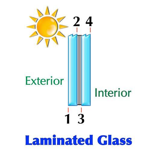 Table 3 shows a few examples of Vitro products used in a monolithic laminated glass construction that will meet or exceed the VLT requirements of the marine protection ordinance.