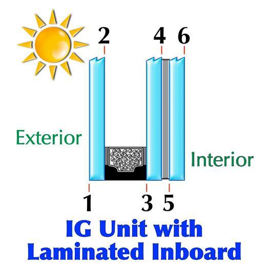 Table 4 shows a few examples of Vitro products used in an IGU with inboard laminated glass construction that will meet or exceed the VLT requirements of the marine protection ordinance.