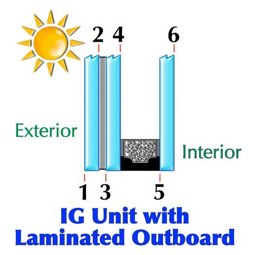 Table 5 shows a few examples of Vitro products used in an IGU with outboard laminated glass construction that will meet or exceed the VLT requirements of the marine protection ordinance.