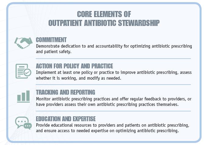 Core Elements of Outpatient Antibiotic Stewardship