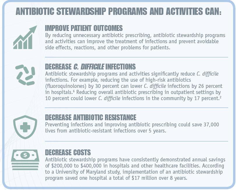 Antibiotic Stewardship: Potential Outcomes