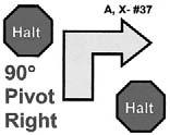 37. HALT 90 Pivot Right HALT Handler halts and dog sits. With the dog sitting in heel position, the handler pivots 90 to the right and halts.