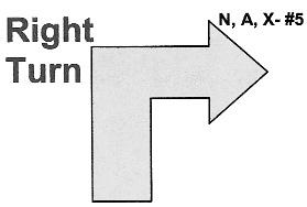 5. *Right Turn Performed as a 90 turn to the