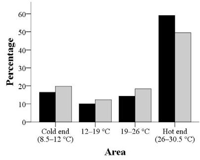 Corkery et al. Tuatara Behavioral Thermoregulation FIGURE 1.