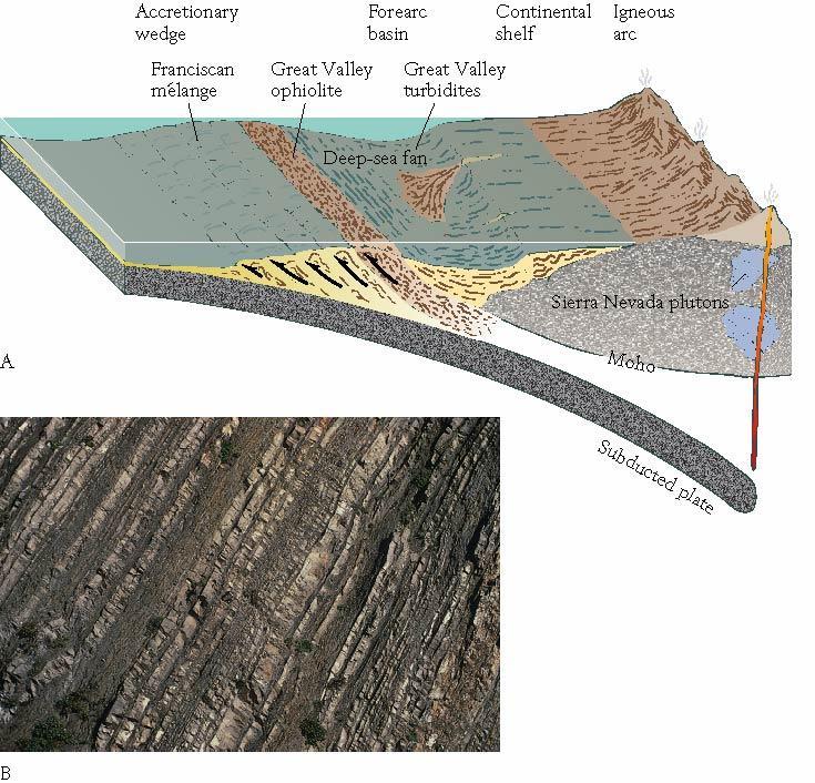Tectonic Events in Western U.S.