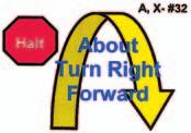 HALT About Turn Right Forward. With the dog sitting in heel position, the team turns 180º to the right and immediately moves forward. 33. HALT About U Turn Forward.
