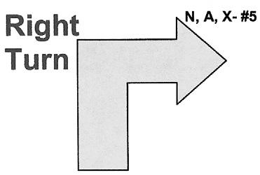 5. *Right Turn Performed as a 90 turn to the right,