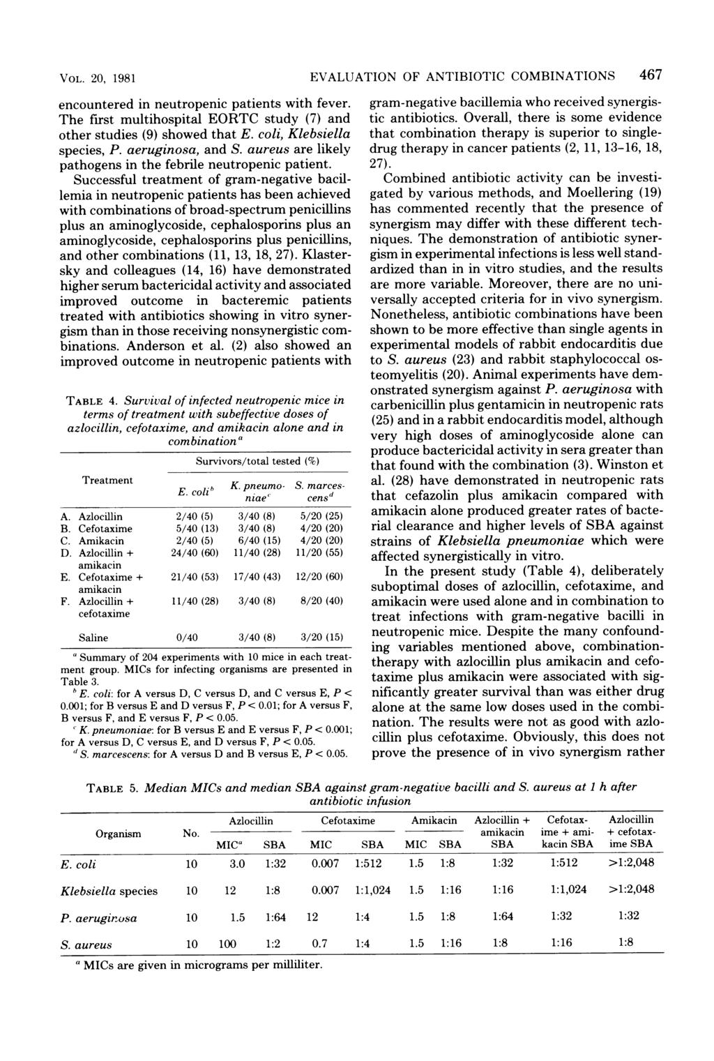 VOL. 20, 1981 encountered in neutropenic patients with fever. The first multihospital EORTC study (7) and other studies (9) showed that E. coli, Klebsiella species, P. aeruginosa, and S.